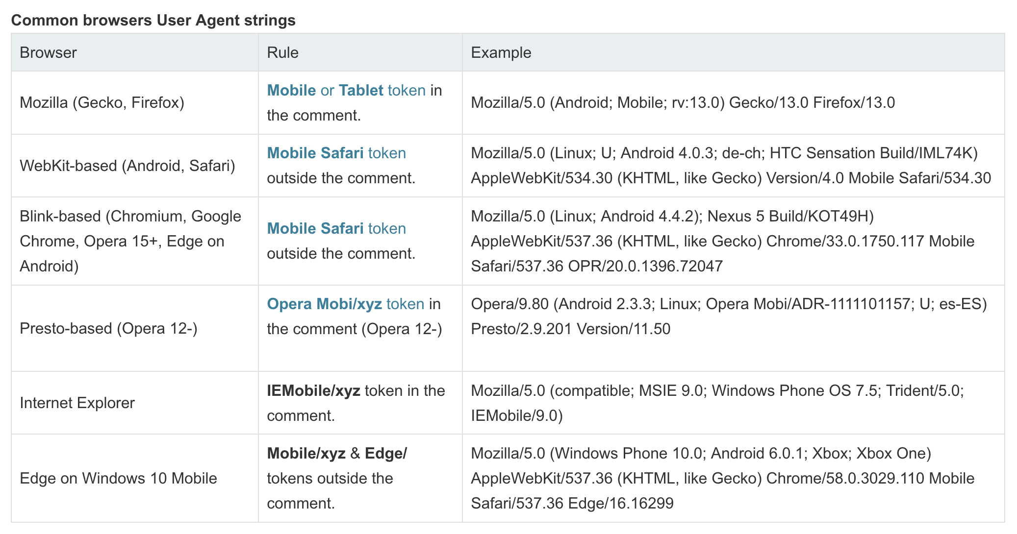 common browser user agent strings